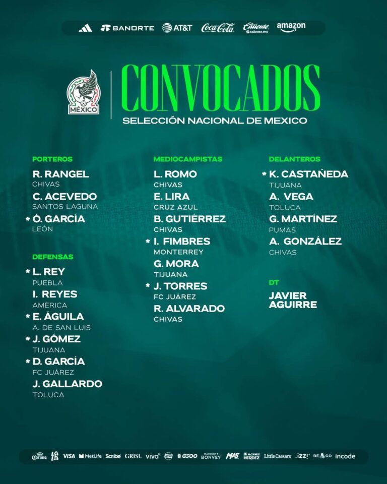 🇲🇽 LA PRE PRE LISTA ❌ NO ES DEFINITIVA
