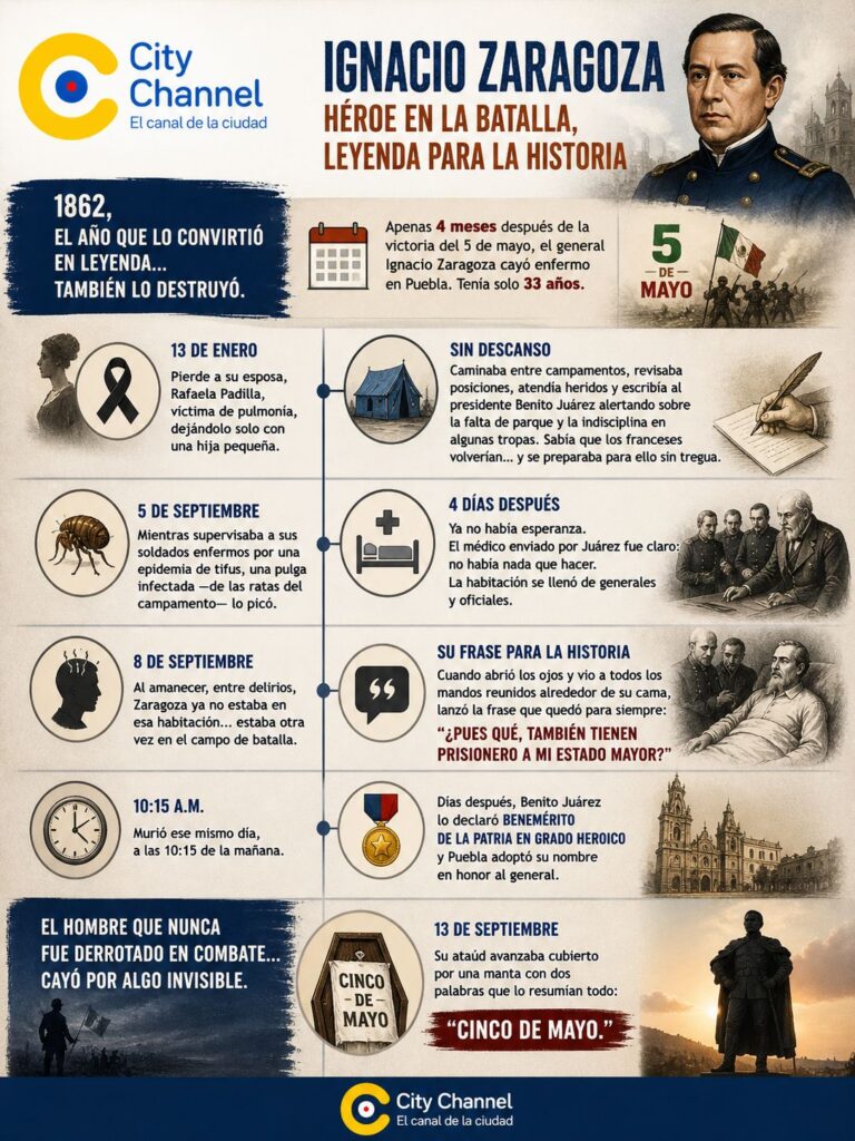General Ignacio Zaragoza, 1862, el año que lo convirtió en leyenda también lo destruyó